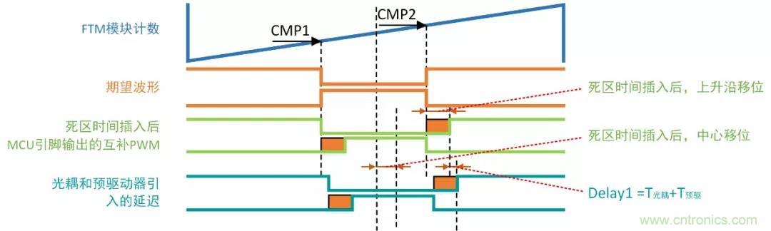 忽略了這個(gè)細(xì)節(jié)，F(xiàn)OC電流采樣當(dāng)然不準(zhǔn)