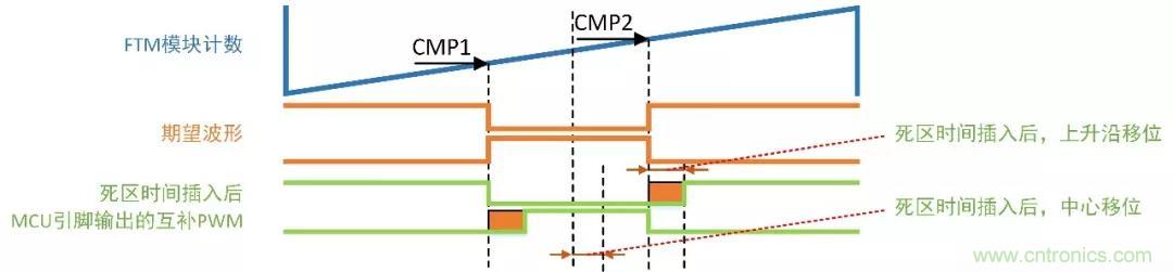 忽略了這個(gè)細(xì)節(jié)，F(xiàn)OC電流采樣當(dāng)然不準(zhǔn)