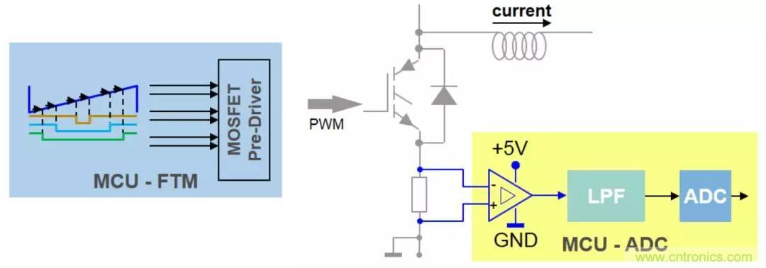 忽略了這個(gè)細(xì)節(jié)，F(xiàn)OC電流采樣當(dāng)然不準(zhǔn)