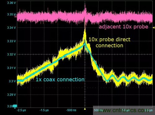 在開(kāi)關(guān)電源（SMPS）中如何測(cè)量噪聲？