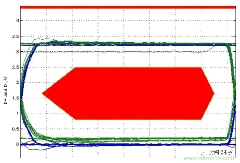 分析電阻在高速電路中的應(yīng)用 分析電阻在高速電路中的應(yīng)用