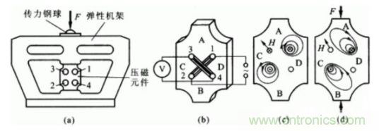 各種測(cè)力傳感器的解決方案全在這了！