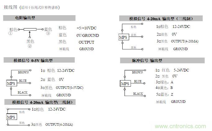 拉線位移傳感器原理、設(shè)計(jì)方案、接線圖