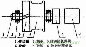 拉線位移傳感器原理、設(shè)計(jì)方案、接線圖
