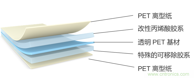 一&ldquo;粘&rdquo;二&ldquo;包&rdquo;，包裝膠帶打造多樣化的用戶體驗(yàn)