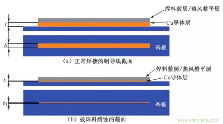 解析PCBA組裝中PCB的斷路缺陷的幾種原因 解析PCBA組裝中PCB的斷路缺陷的幾種原因