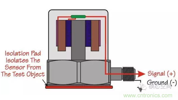 振動(dòng)傳感器如何選型？