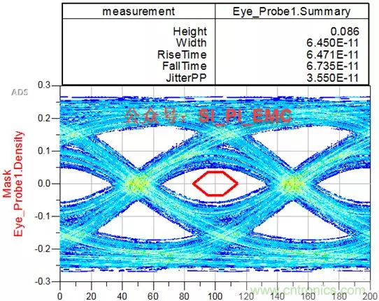 ESD器件對高速信號的影響是什么？