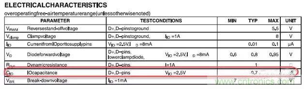 ESD器件對高速信號的影響是什么？