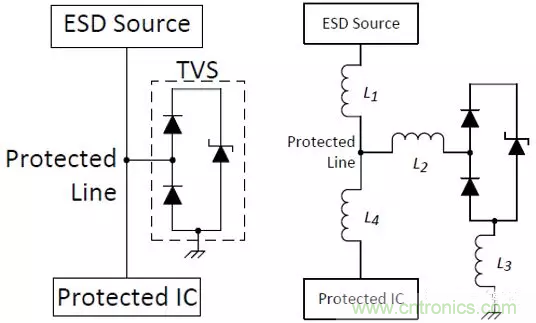 ESD器件對高速信號的影響是什么？