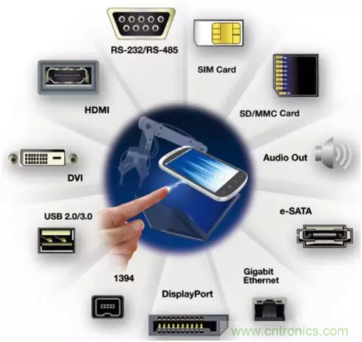 ESD器件對高速信號的影響是什么？