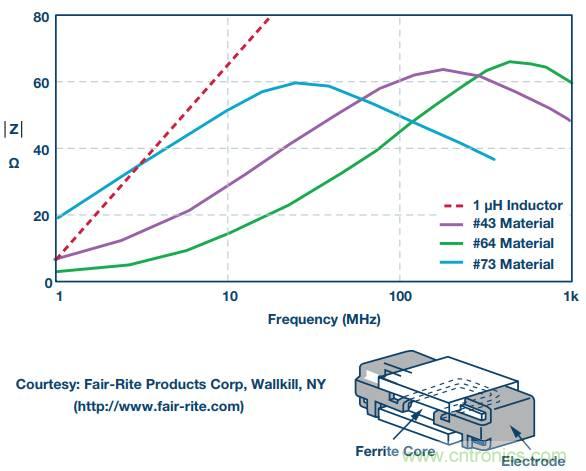 電路去耦太重要，這篇文章講透了