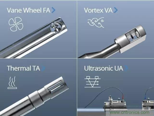 風(fēng)向風(fēng)速傳感器分類、原理及應(yīng)用