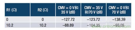 常見保護(hù)電路如何影響電流檢測(cè)放大器的精度