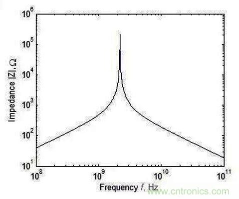 怎樣理解元器件的高頻和低頻特性？