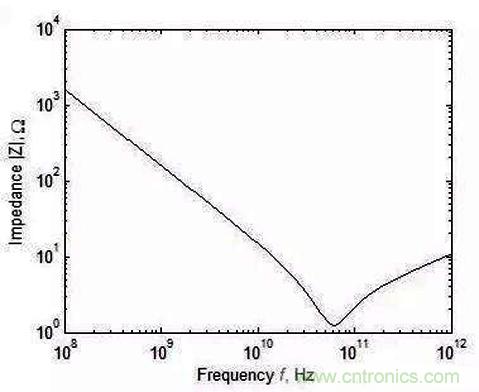 怎樣理解元器件的高頻和低頻特性？