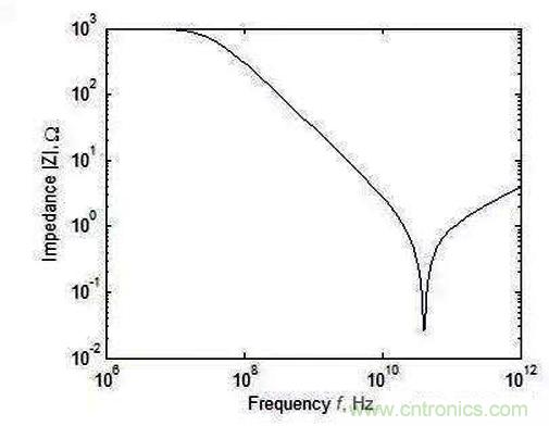 怎樣理解元器件的高頻和低頻特性？