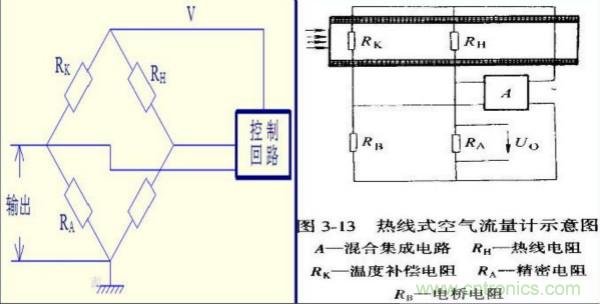 氣體流量傳感器工作原理、類型和應(yīng)用