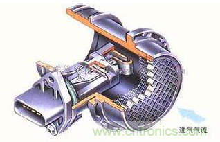 氣體流量傳感器工作原理、類型和應(yīng)用