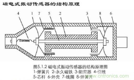 磁性傳感器是什么？磁性傳感器工作原理與接線圖