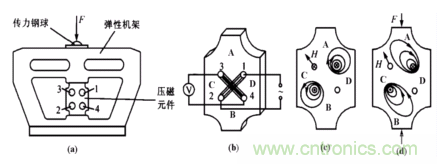 磁性傳感器是什么？磁性傳感器工作原理與接線圖