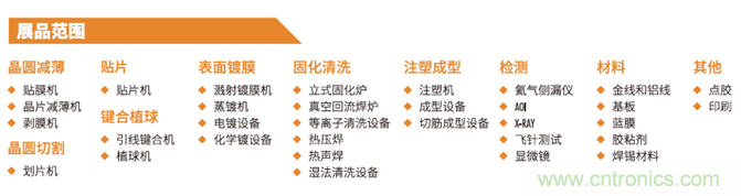 &ldquo;電子人&rdquo;不可錯過的電子行業(yè)開年盛會, 2019 NEPCON上海展預登記正式開啟！