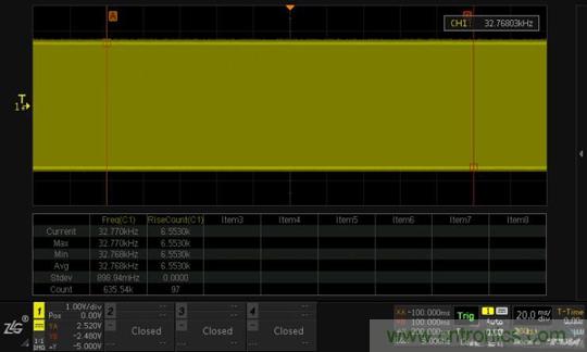 如何測(cè)量無(wú)源晶振的頻率？