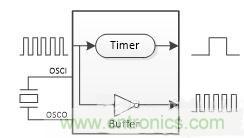 如何測(cè)量無(wú)源晶振的頻率？