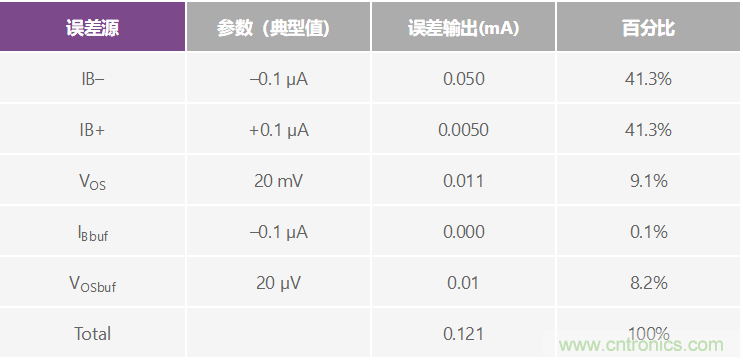 高精度、快速建立的大電流源