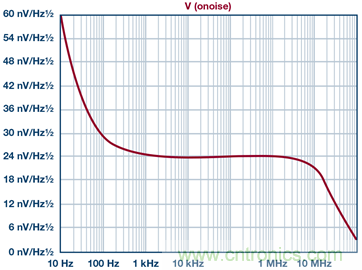 高精度、快速建立的大電流源