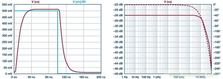 高精度、快速建立的大電流源