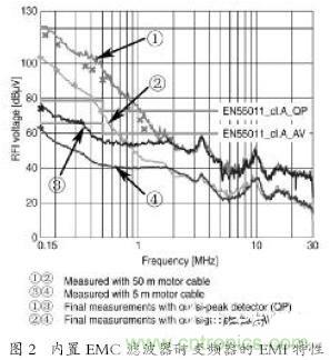 EMC濾波器應用于變頻器中有哪些好處？