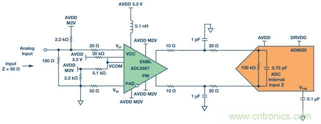 從直流到寬帶，模擬信號鏈設(shè)計不可忽略的&ldquo;共模&rdquo;