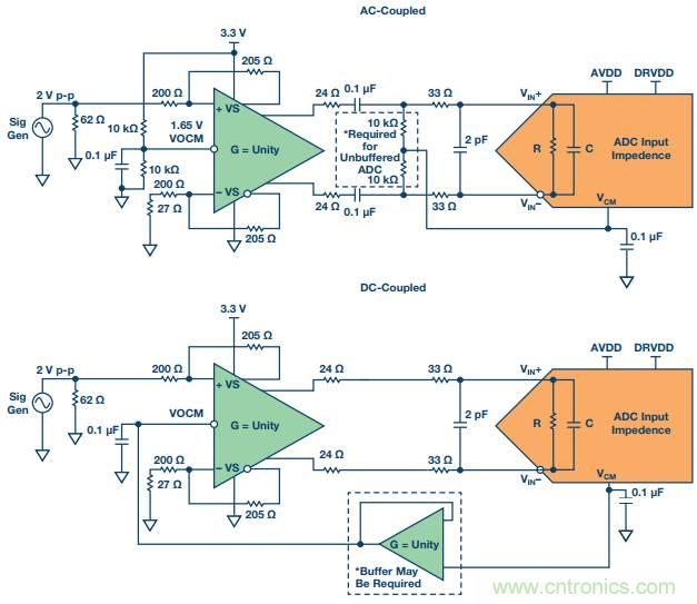 從直流到寬帶，模擬信號鏈設(shè)計不可忽略的&ldquo;共模&rdquo;