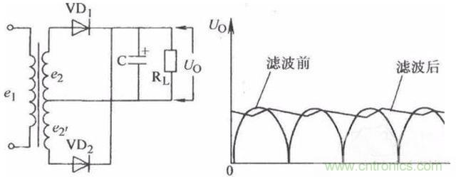 一文讀懂電容在電路中起什么作用？