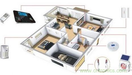 門(mén)磁傳感器工作原理及門(mén)磁系統(tǒng)在智能家居中應(yīng)用