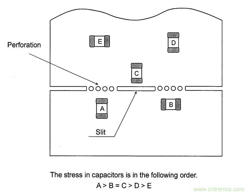 PCB設(shè)計(jì)如何影響電源EMC性能？