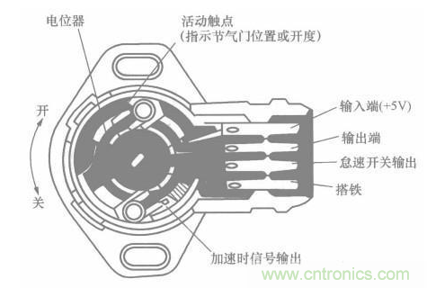 電子傳感器是什么？電子傳感器有幾根線？怎么接線？