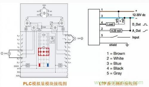 解析使用PLC驅(qū)動(dòng)激光測(cè)距傳感器的方案 解析使用PLC驅(qū)動(dòng)激光測(cè)距傳感器的方案