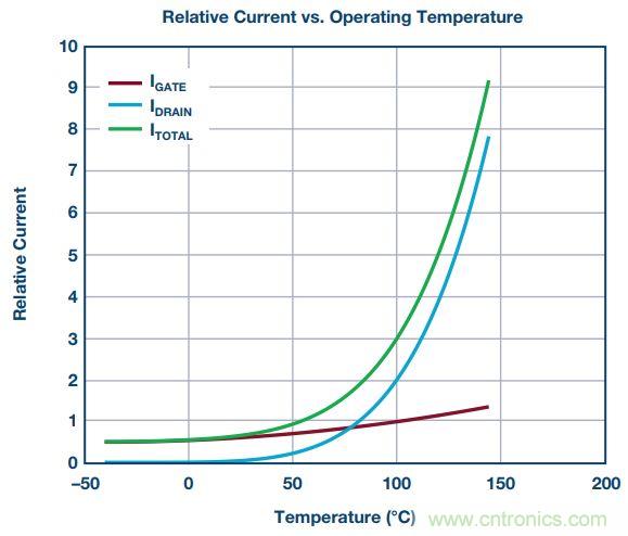 FPGA電源的&ldquo;護(hù)理和喂養(yǎng)&rdquo;：成功的道與因