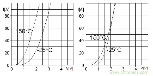 二極管串聯(lián)請注意均壓，并聯(lián)請注意均流！