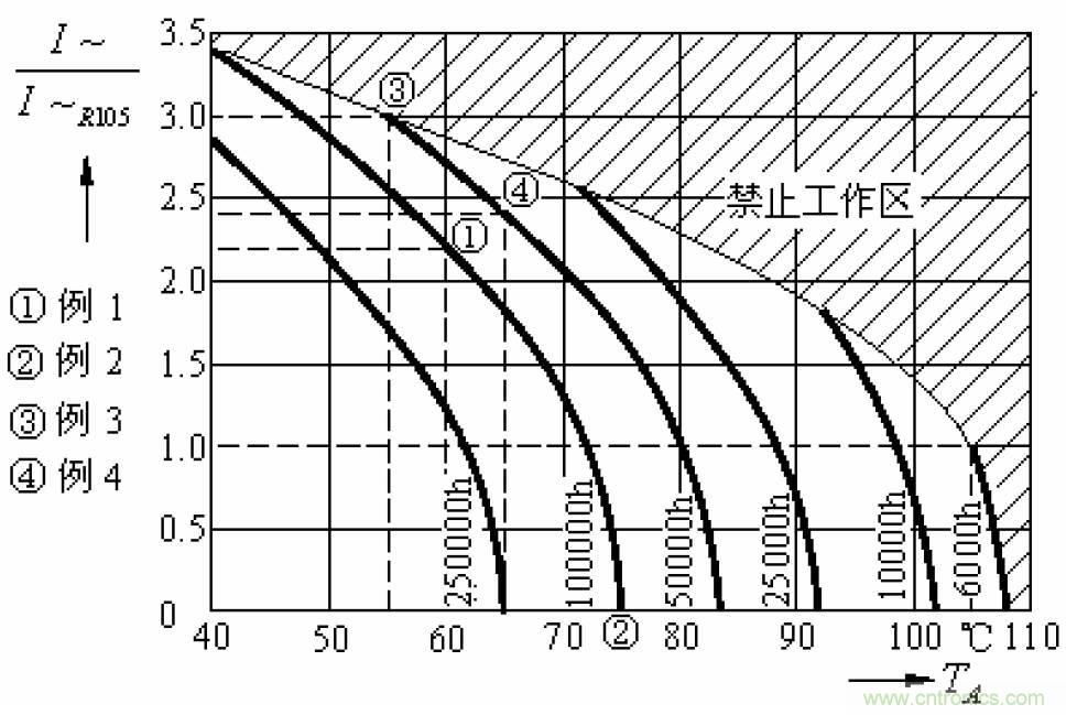 電解電容失效機(jī)理、壽命推算、防范質(zhì)量陷阱！