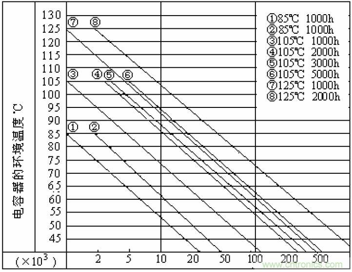 電解電容失效機(jī)理、壽命推算、防范質(zhì)量陷阱！