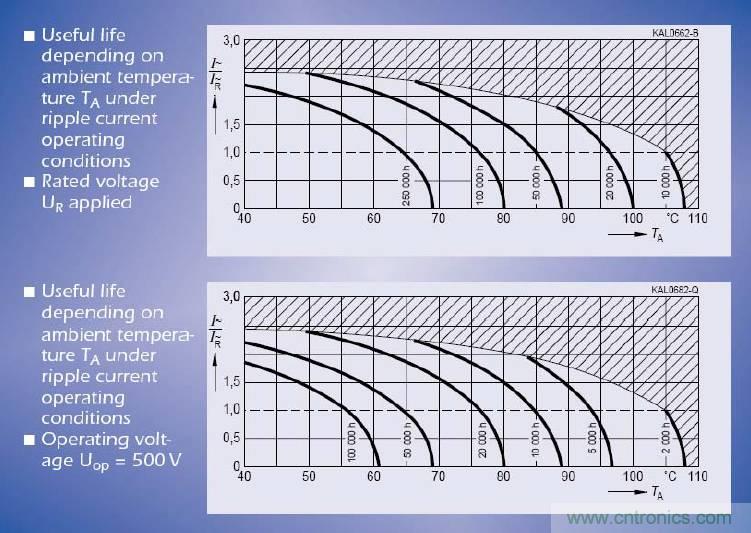 電解電容失效機(jī)理、壽命推算、防范質(zhì)量陷阱！