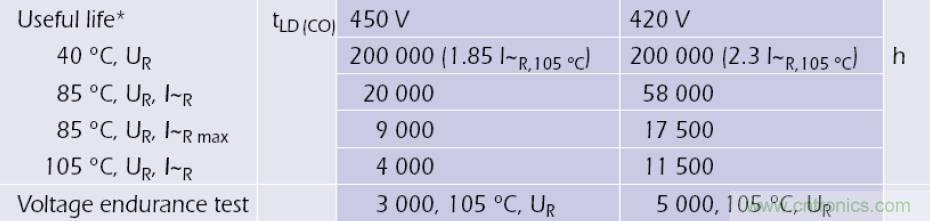 電解電容失效機(jī)理、壽命推算、防范質(zhì)量陷阱！