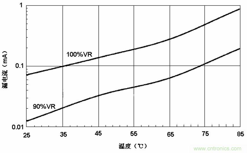 電解電容失效機(jī)理、壽命推算、防范質(zhì)量陷阱！