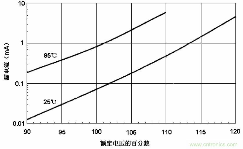 電解電容失效機(jī)理、壽命推算、防范質(zhì)量陷阱！