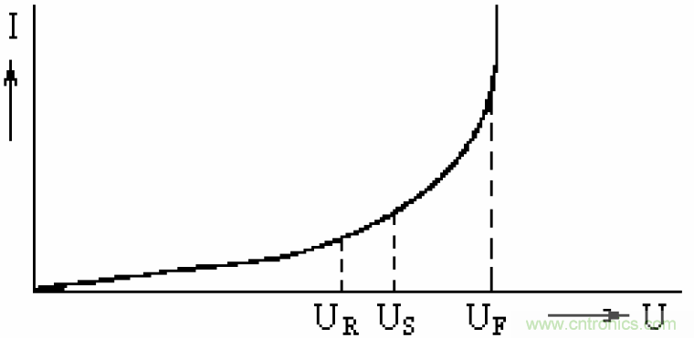 電解電容失效機(jī)理、壽命推算、防范質(zhì)量陷阱！