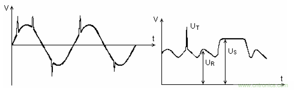 電解電容失效機(jī)理、壽命推算、防范質(zhì)量陷阱！