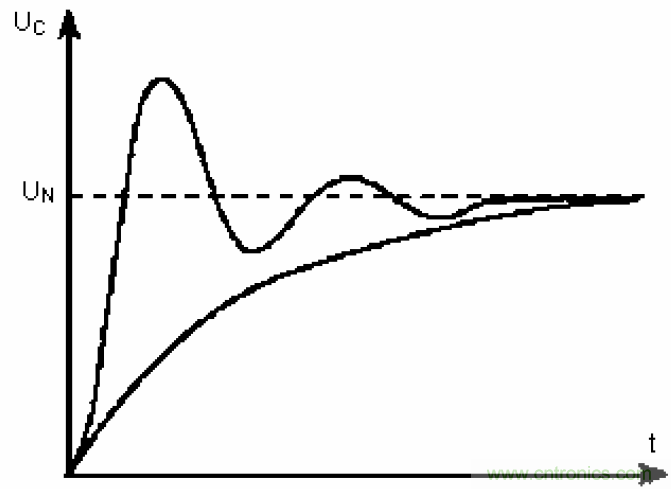 電解電容失效機(jī)理、壽命推算、防范質(zhì)量陷阱！